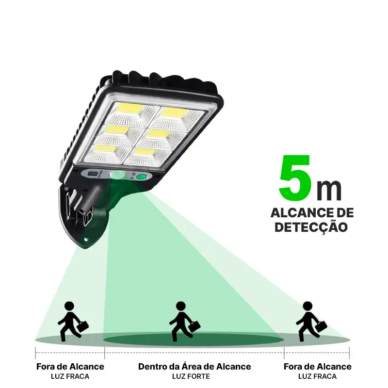 Super Refletor Solar Com Sensor Automático [Compre 1 Leve 3]